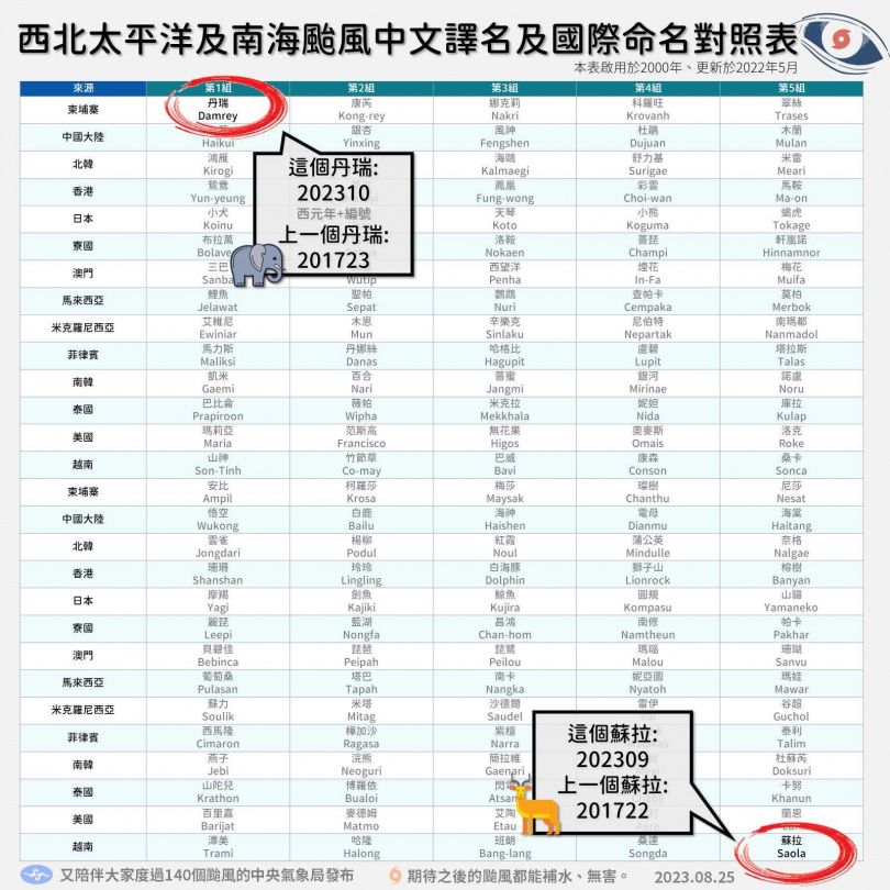 （圖／翻攝自報天氣 - 中央氣象局臉書）