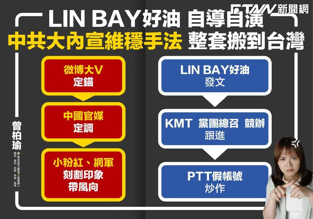 曾柏瑜分析中共維穩手法與「Lin bay好油」案。