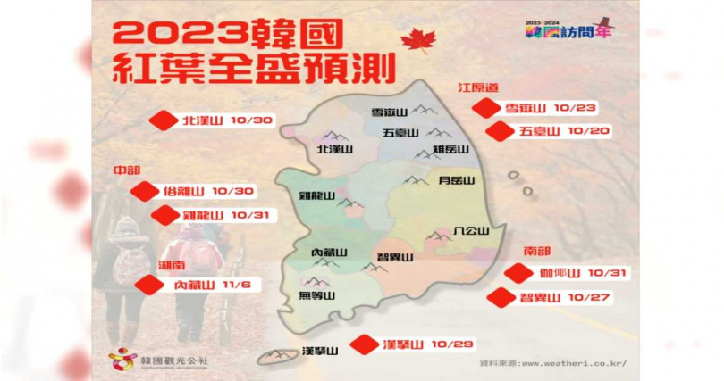 2023韓國紅葉全盛預測。