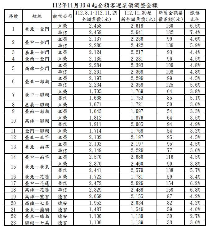 （圖／翻攝自民航局）