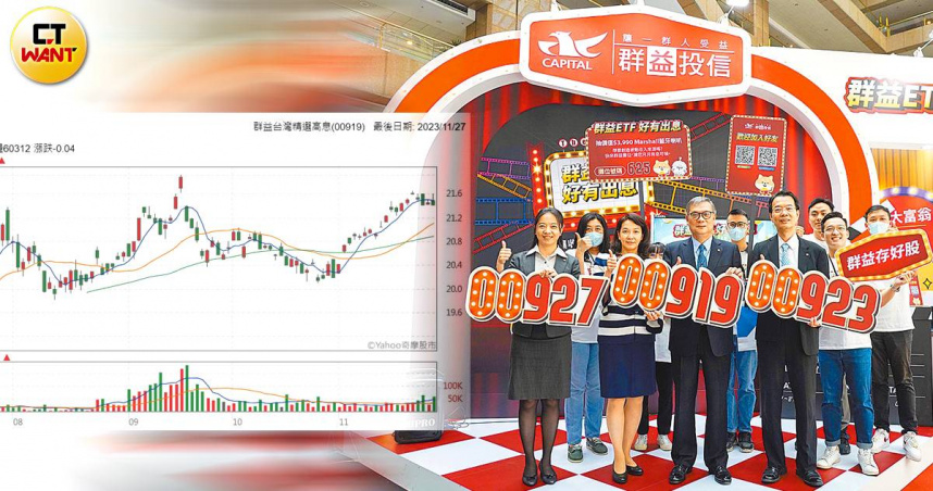 00919群益台灣精選高息ETF在近一周受益人數增加統計排名中，入列增前十名。（圖／群益投信提供、翻攝自yahoo股市）