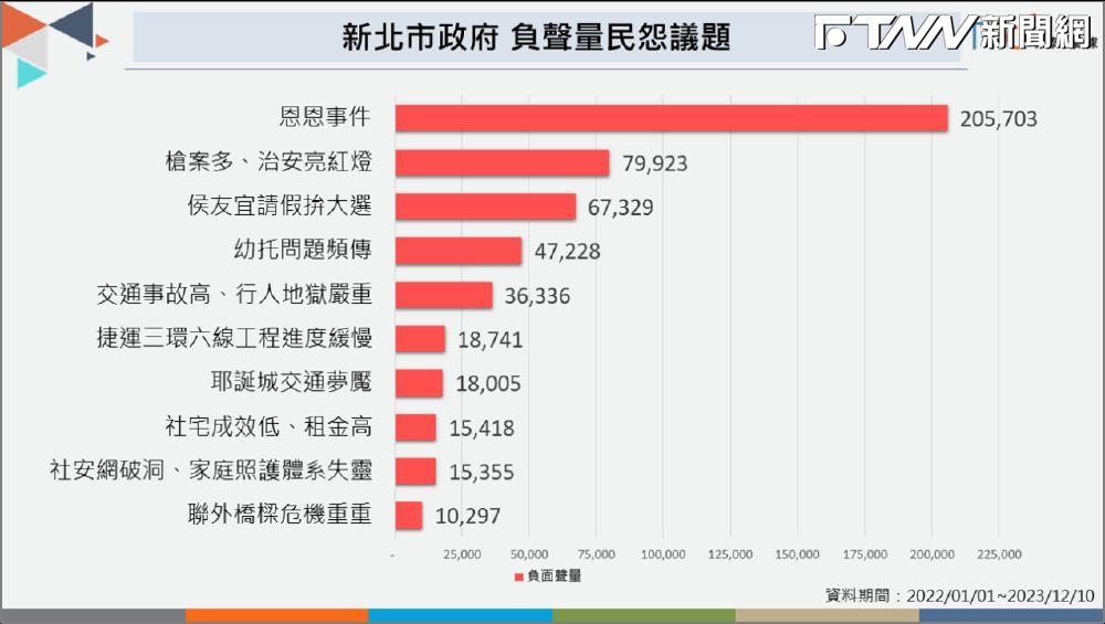 《榮泰創數據》