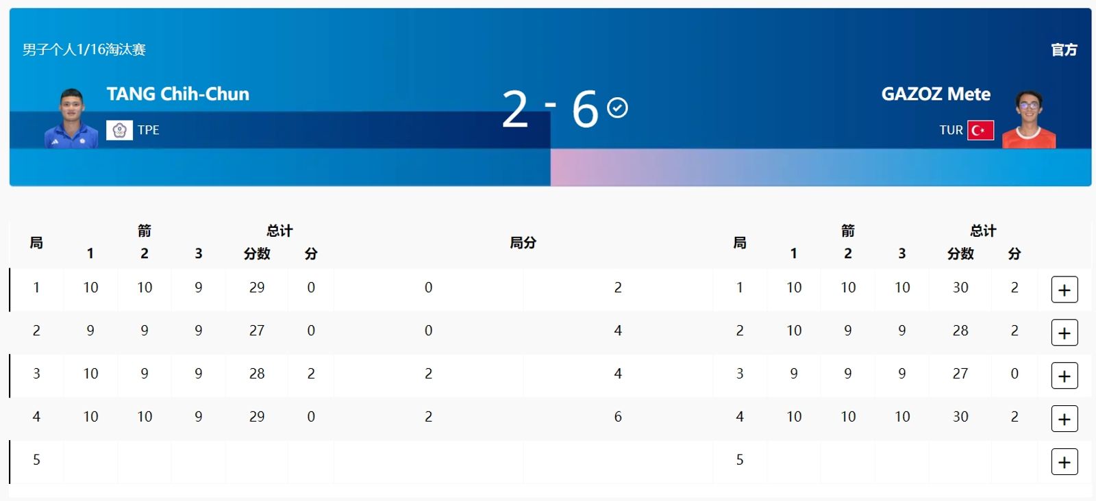 湯智鈞3局成績都以1分之差落敗，最終無緣晉級。（翻攝自奧運官網）