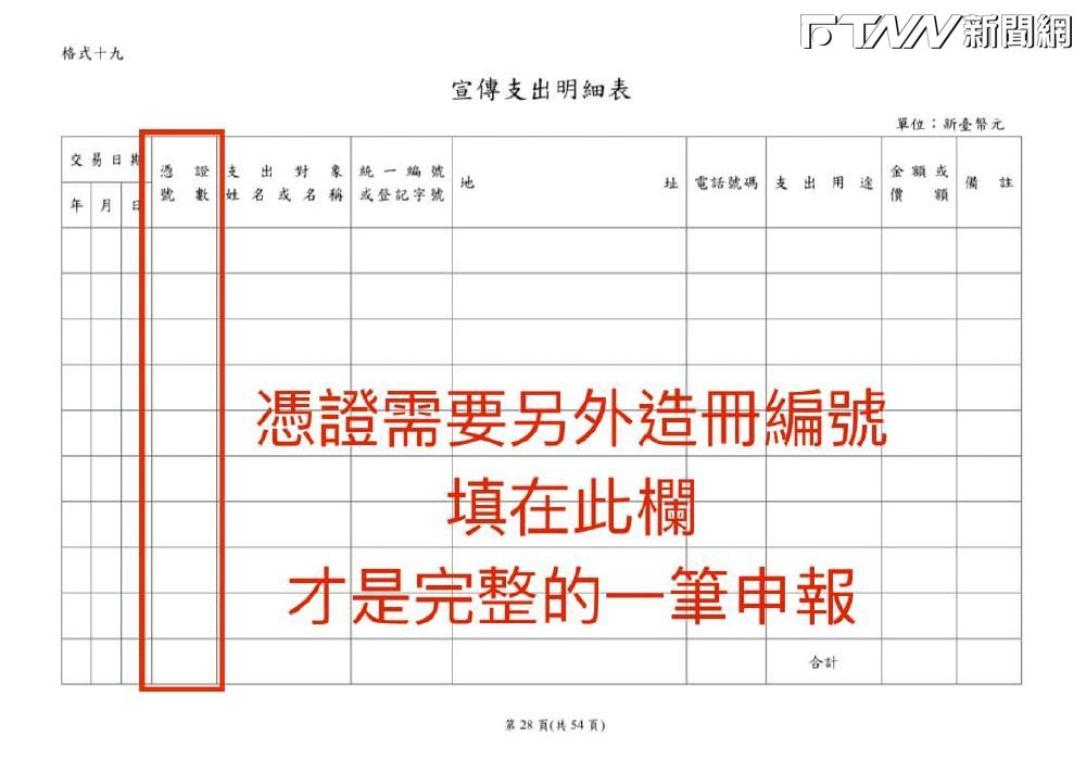 林俊憲指出，政治獻金申報支出必須要有支出憑證。（圖／林俊憲臉書）