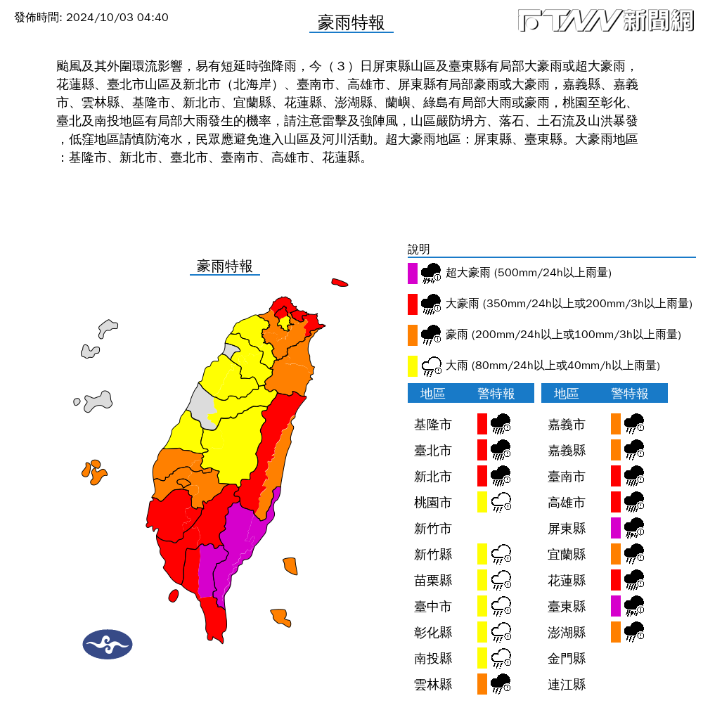 氣象署今針對屏東縣、台東縣發布超大豪雨特報。（圖／中央氣象署）