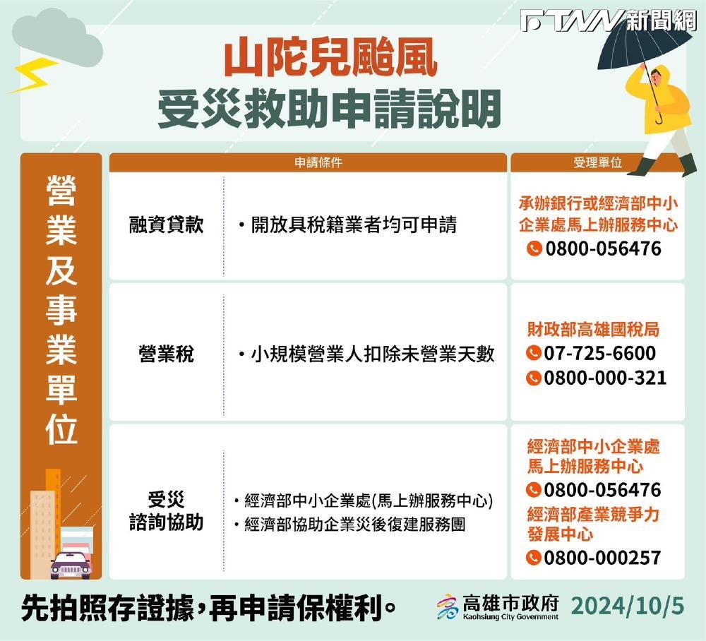 高雄市政府社會局公布山陀兒颱風災損補助辦法。（圖／高市府提供）