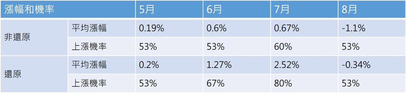 資料來源：蔡明翰提供，資料統計至2024/12/31